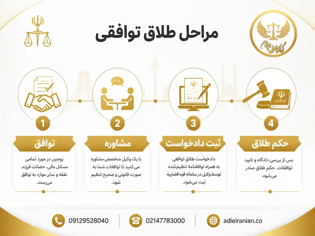 طلاق توافقی